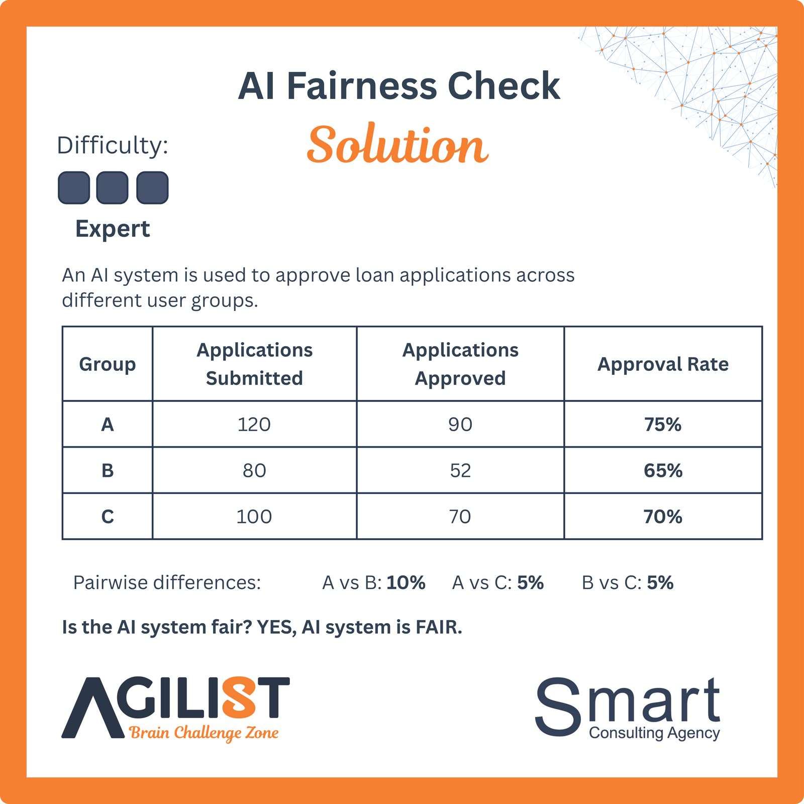 Solution preview