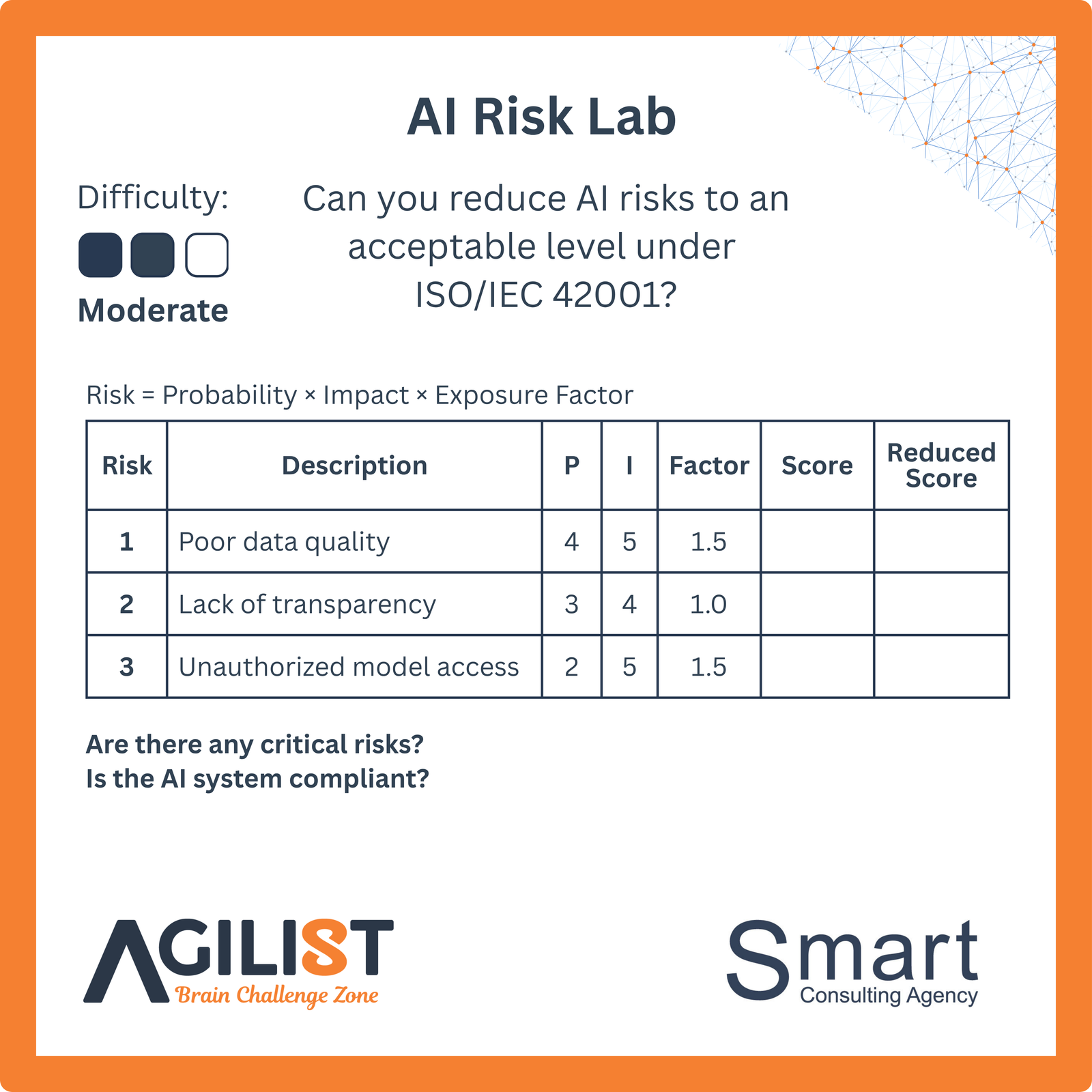 AI laboratorija rizika