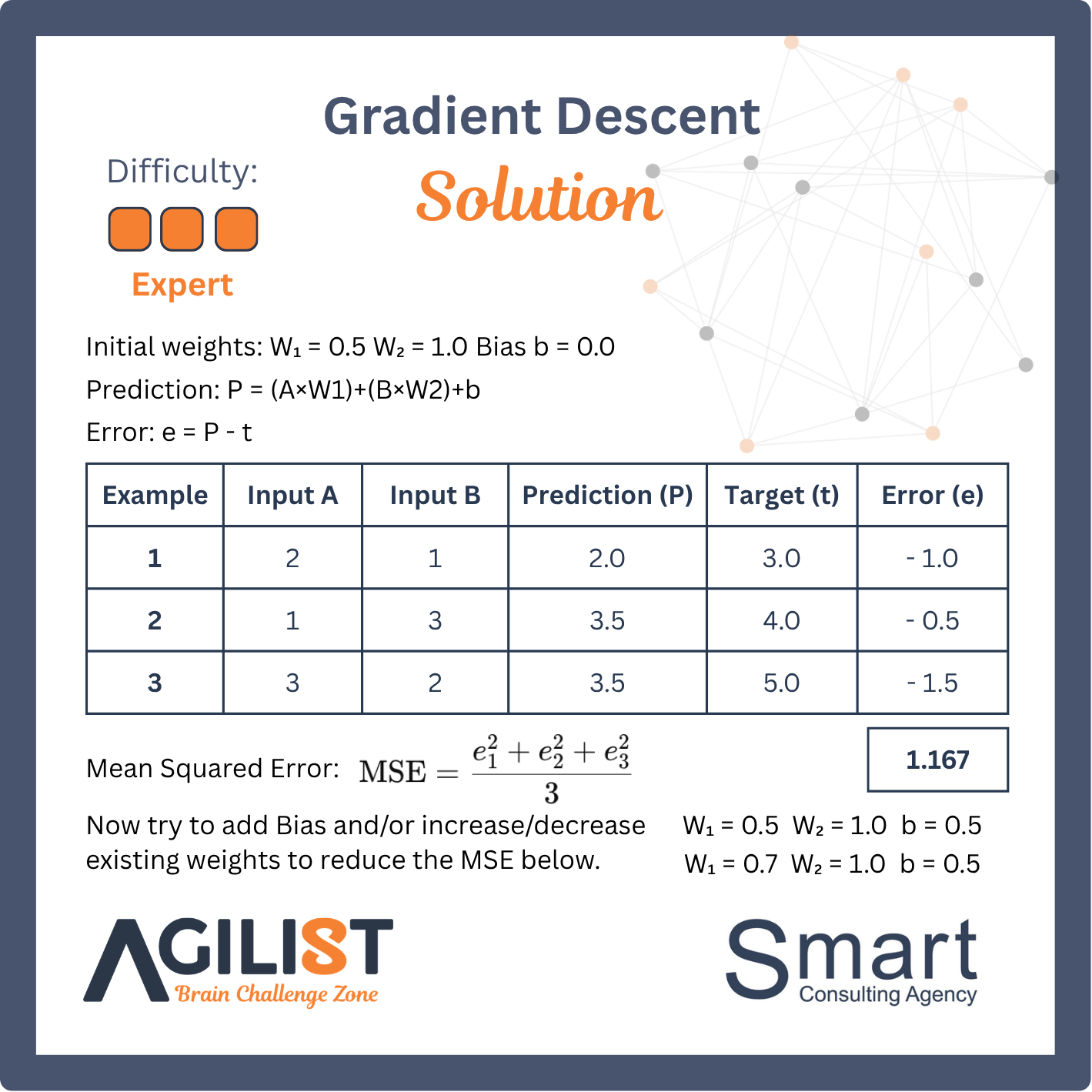 Solution preview