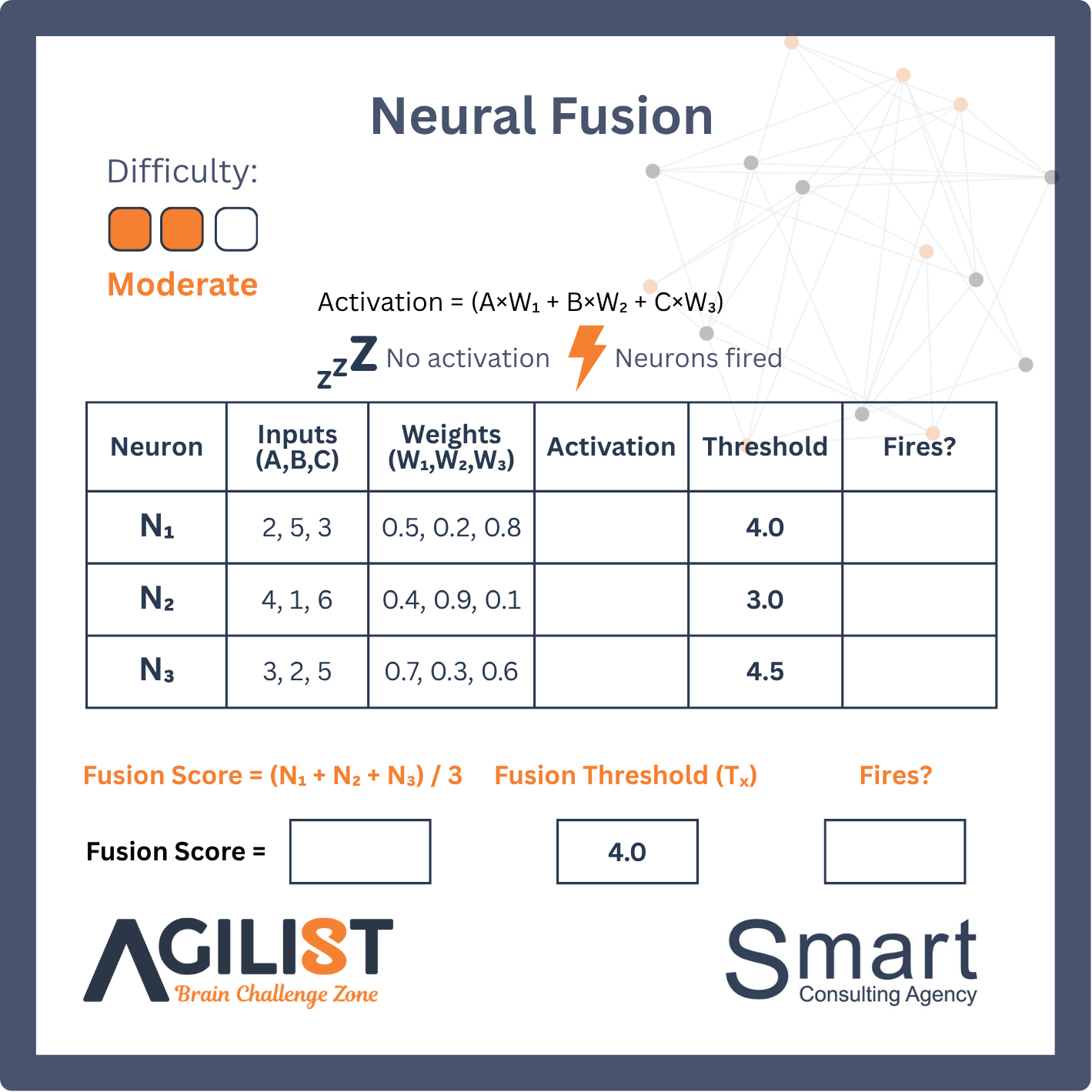 Neuronska fuzija