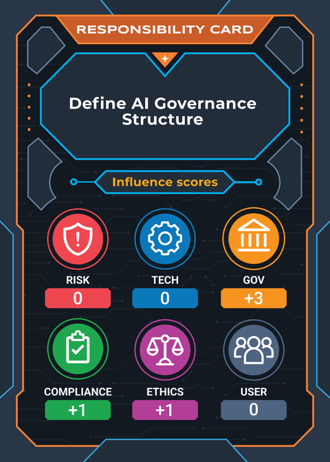 Define AI Governance Structure