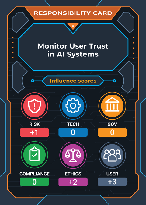 Monitor User Trust in AI Systems